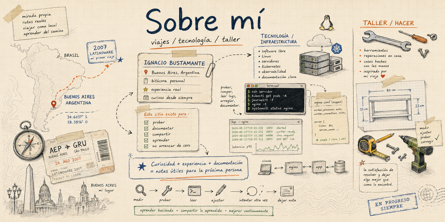 Sobre mí