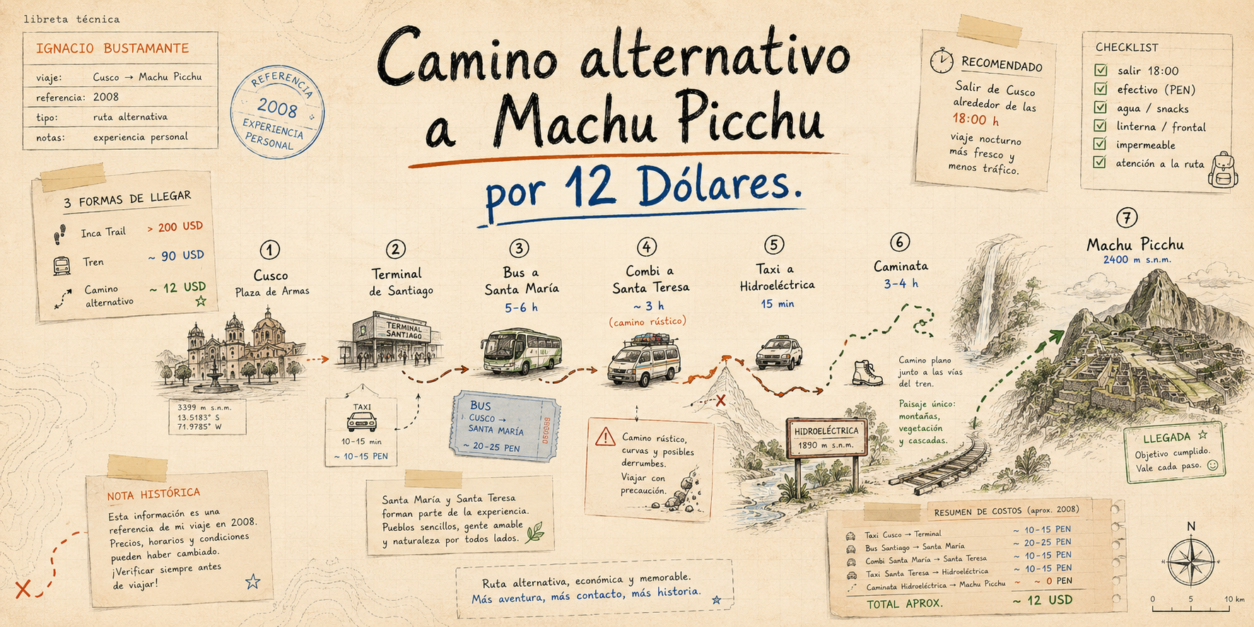 Camino alternativo a Machu Picchu, por 12 Dolares.