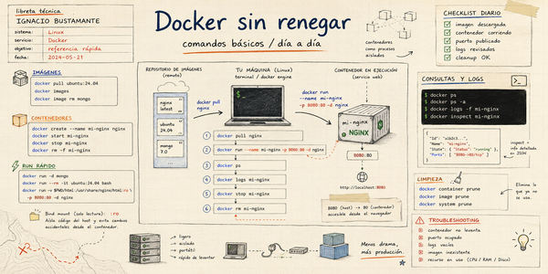 Docker sin renegar: comandos basicos para el dia a dia